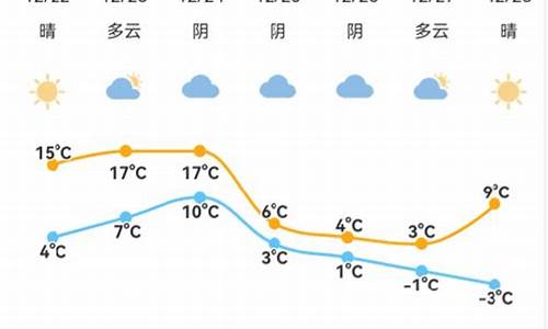 北仑未来30天天气预报查询_北仑天气预报30日