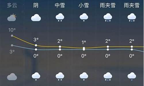 杭州未来几天天气_未来7天杭州天气