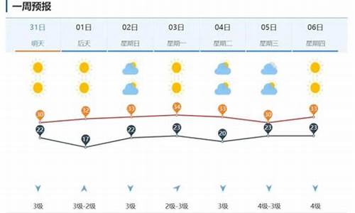 山东济南一周天气雨预报最新_济南一周天气预报一周天