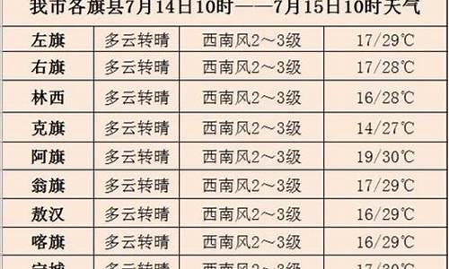 赤峰天气预报7天精准_赤峰天气预报7天精准一周