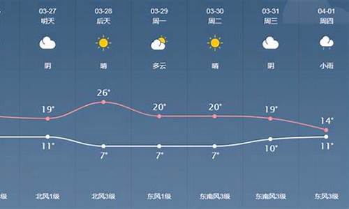 泰来天气预报_泰来天气预报30天查询