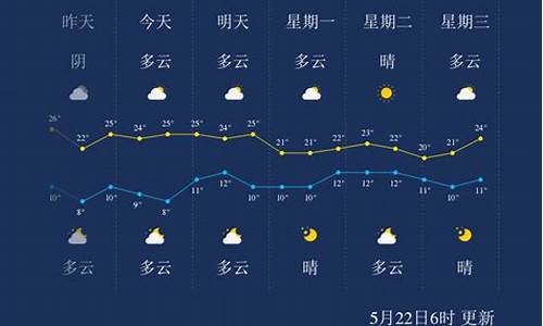 山南天气_山南天气15天预报 西藏