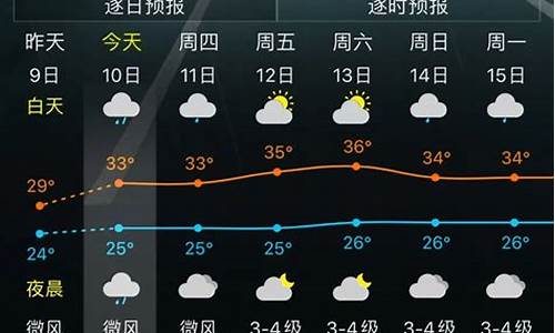 三亚市未来一周天气预报_三亚未来一周天气变化情况表分析