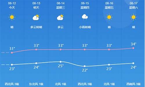 桐城天气预报15天预报_桐城天气预报15天预报情况