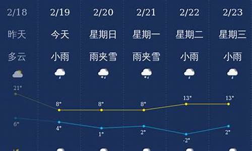 曲靖天气预报7天一周 最准_曲靖天气预报7天一周