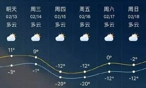 临沂天气预报一周15天最新_临沂天气预报一周 今天