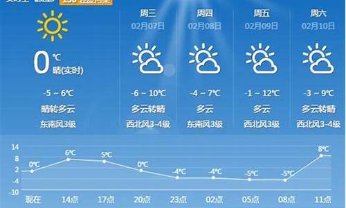 平顶山天气预报15天查询_平顶山天气预报15天查询百度地图