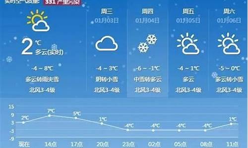 南和半月天气预报15天_天气预报南和县天气预报