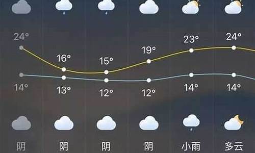 长泰天气预报一周7天下_长泰天气预报一周7天下雨吗