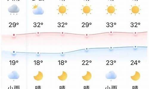 宜昌天气15天_宜昌天气15天情况