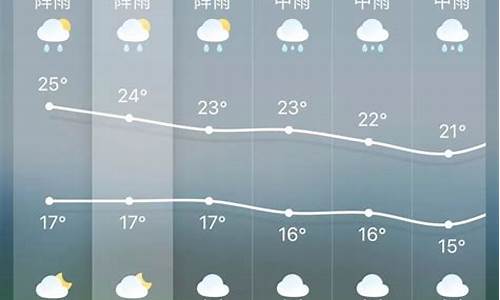 昆明天气预报15天气_昆明天气预报15天气晴转多云