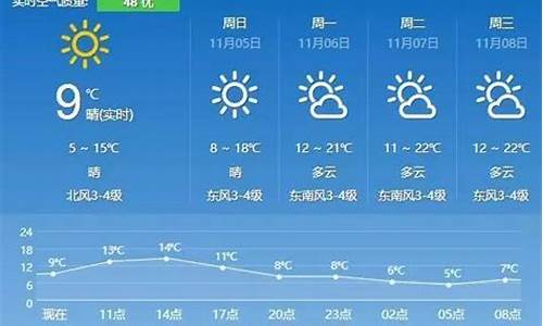 句容天气预报15天最新消息查询_句容天气句容天气