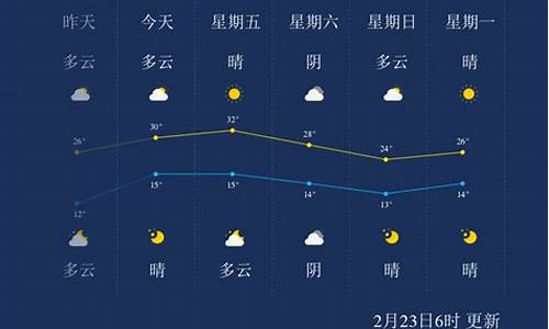 西双版纳天气_西双版纳天气60天查询