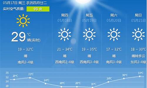 唐山气象预报15天查询_唐山15天之内的气象预报