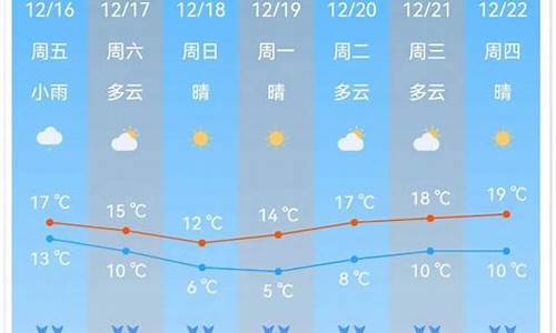 广州南沙天气预报_广州南沙天气预报一周