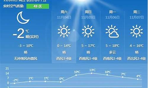 秦皇岛天气预报二十四小时_秦皇岛天气预报24小时天气预报