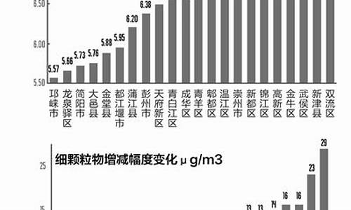 成都市空气质量指数_成都市空气质量指数实时查询美国