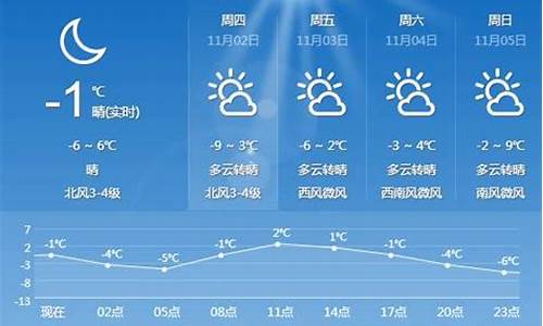 讷河天气预报15天查询2345_讷河天气预报15天预报