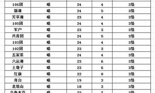 五家渠天气预报一个月30天查询_五家渠天气