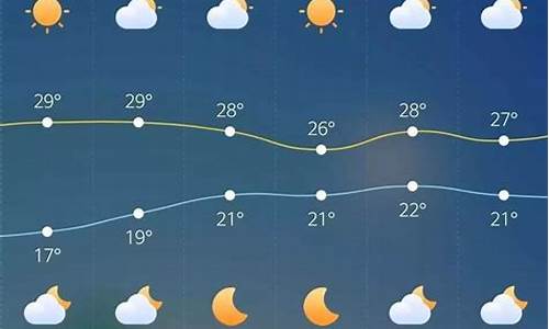 天气预报15天前的查询_天气预报15天前查询当地