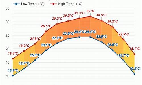 广西桂平天气40天_桂平市天气预报40天