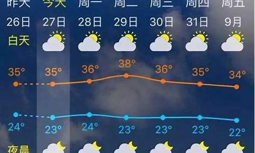 三明天气预告_三明天气预报15天准确