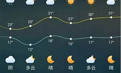 新都大丰天气预报15天_大丰天气预报15天