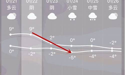 阜南天气_阜南天气30天天气预报