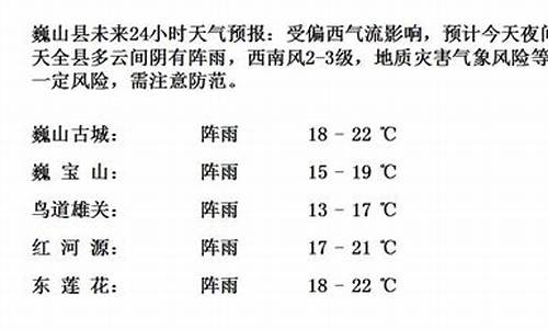 云南省明日天气_云南明日天气预报