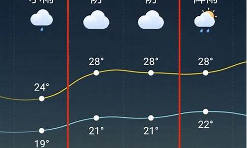 天台天气预报30天_天台天气预报30天准确 一个月