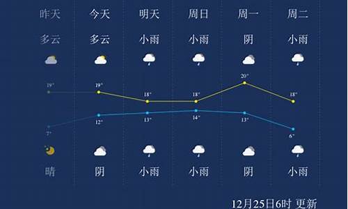 来宾市天气预报一周天气_来宾市一周天气预报