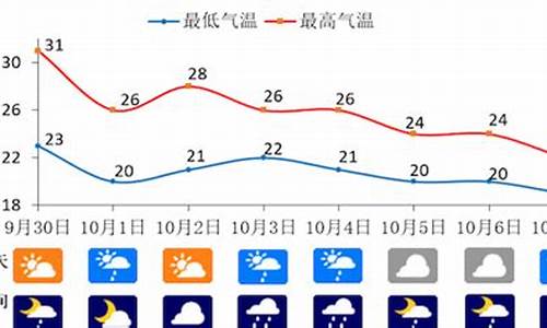 重庆 一周天气_重庆一周天气预报10天查询结果