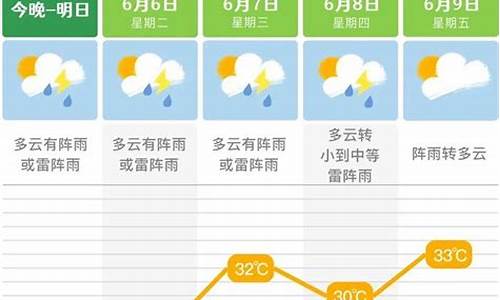 长沙未来一周实时天气_长沙未来一周天气预报详情最新查询