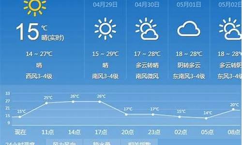 太原市天气预报7天准确_太原市天气预报7天