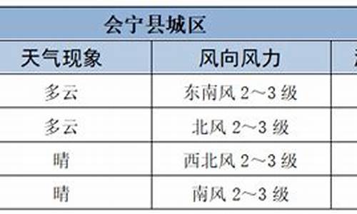 会宁天气预报_兰州天气预报