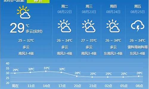 扬中市天气预报15天查询结果_镇江扬中市天气预报