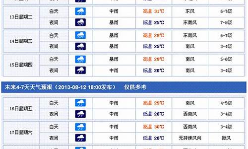 香港未来一周天气预报最新_香港未来一周天气预报最新消息查询