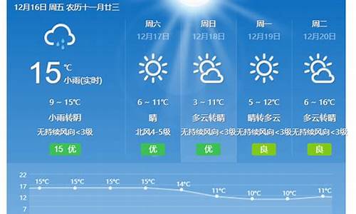 广州市增城天气预报一周天气_增城天气预报紫外线