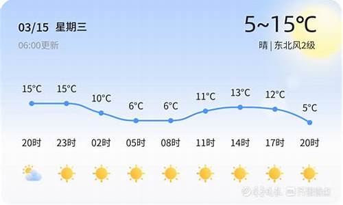 临淄天气预报15天准确_临淄天气预报15天准确一周