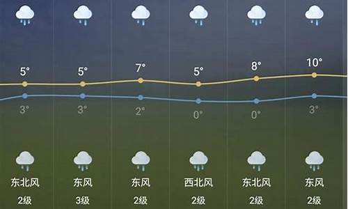 芜湖今天天气怎么样_今天的芜湖天气预报