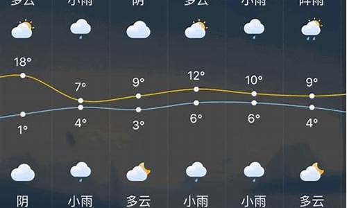 常州一周天气_常州一周天气预报七天查询结果是什么常州一周天气