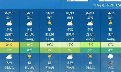 辽宁阜新一周天气预报最新消息查询最新消息_阜新地区一周天气预报