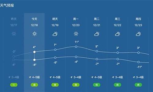 山海关天气预报实时_山海关天气预报7天