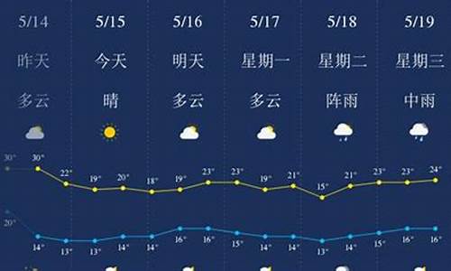 六盘水天气预报15天准确一览表_六盘水天气预报15天准确一览表及图片