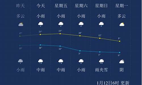 宜春市天气_宜春市天气预报30天查询结果表