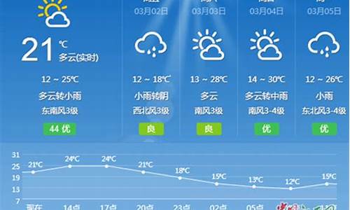 吉安一周天气预报10天最新通知最新查询结果_吉安天气吉安天气预报