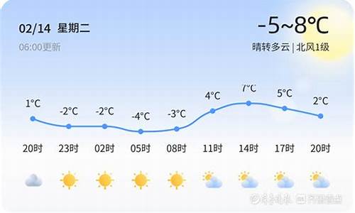 枣庄天气预报15天十五天_枣庄天气14天