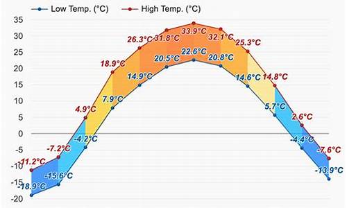 克拉玛依市一周天气预报30天_克拉玛依市一周天气预报