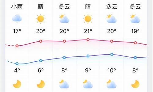 淄博天气预报30天准确一览表图片_淄博天气预报30天准确